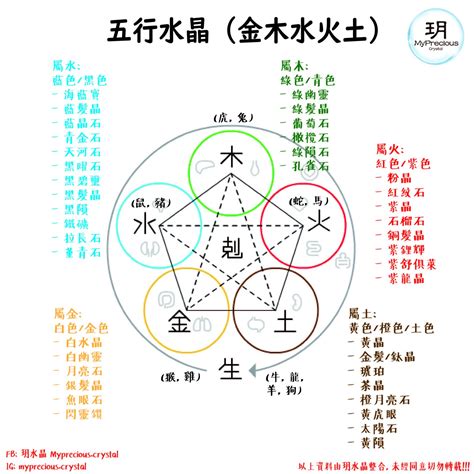 射水晶火木土|五行屬性常見水晶指南：認識水晶能量，平衡五行運勢 